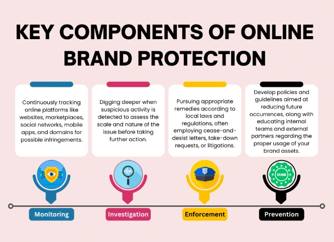 7 Best AdPolice Alternatives for Brand Protection